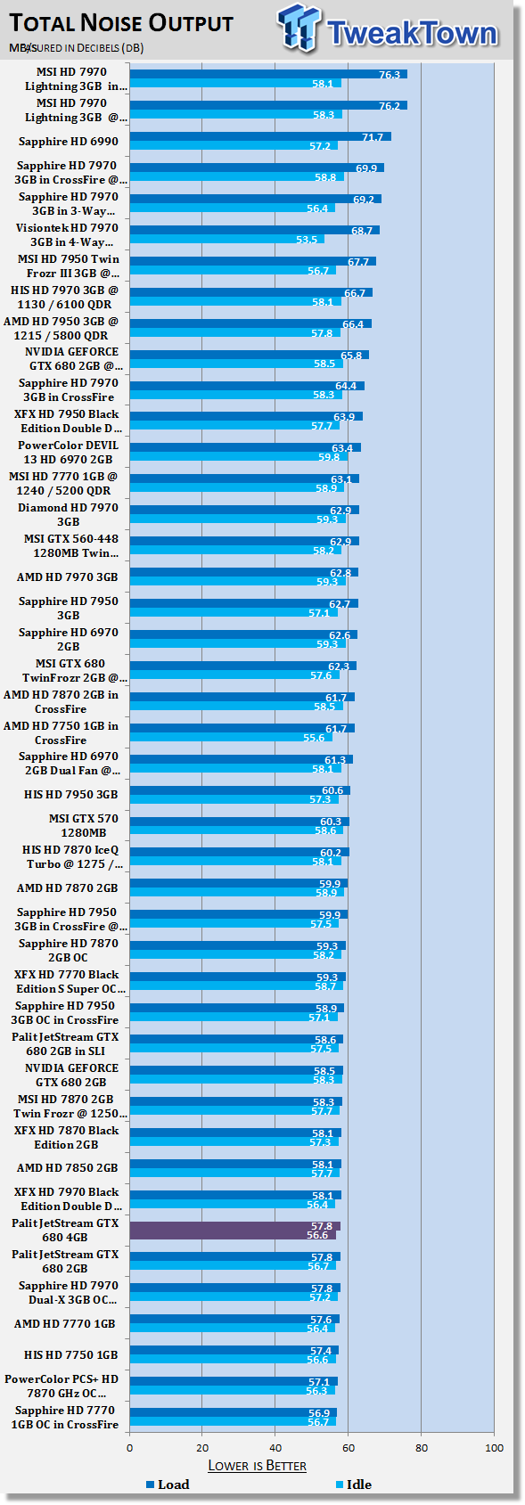 Шум от Palit JetStream GeForce GTX 680 4ГБ